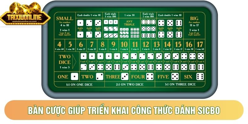 Bàn cược giúp triển khai công thức đánh sicbo Bàn cược giúp triển khai công thức đánh sicbo