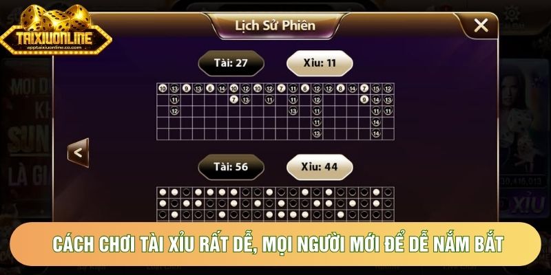 Cách chơi Tài Xỉu rất dễ, mọi người mới để dễ nắm bắt